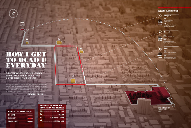 graphic visualisation